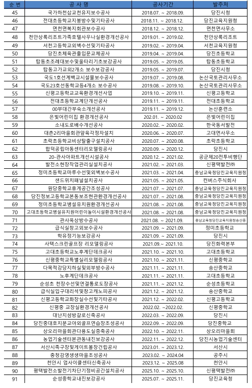 고양시 지축동 상가주택 2